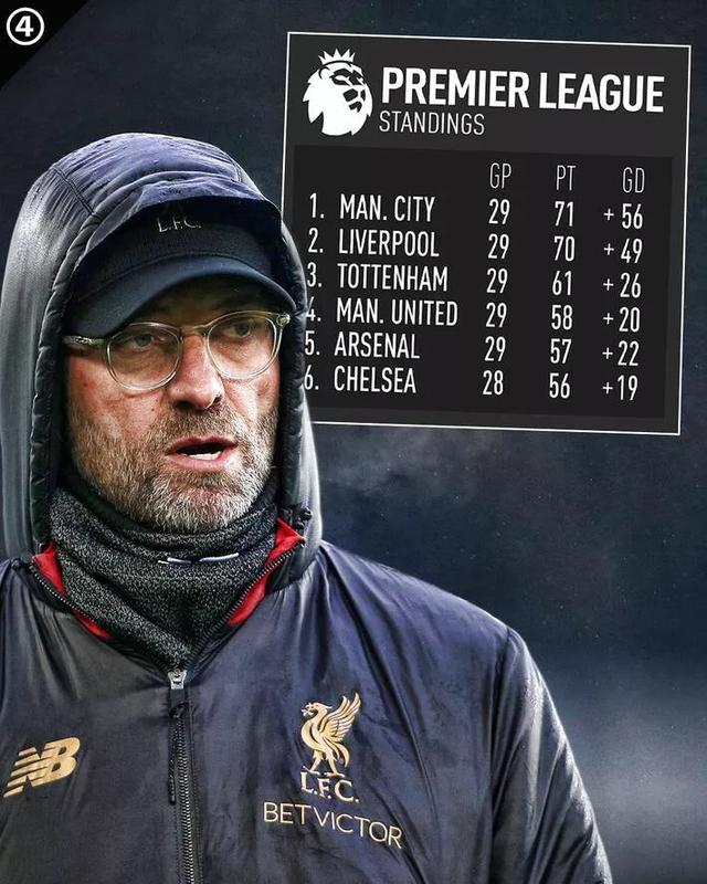 利物浦板凳深众望所归，实力雄厚信心稳健的简单介绍