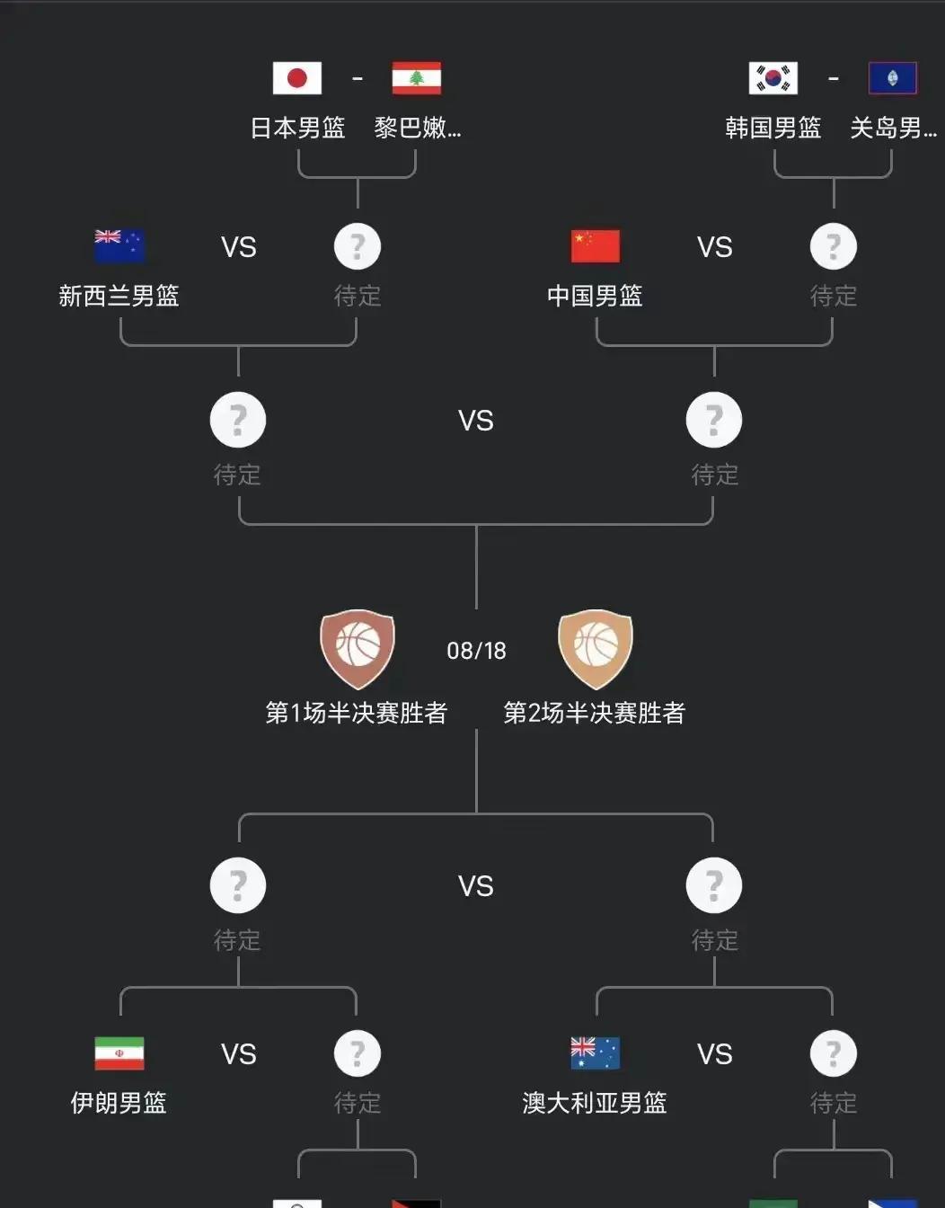 国内球队晋级八强，备战国际赛场