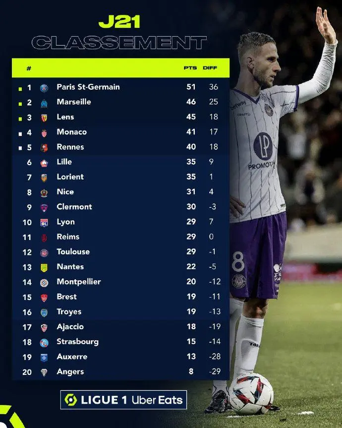 摩纳哥主场失利，无缘积分榜前列的简单介绍