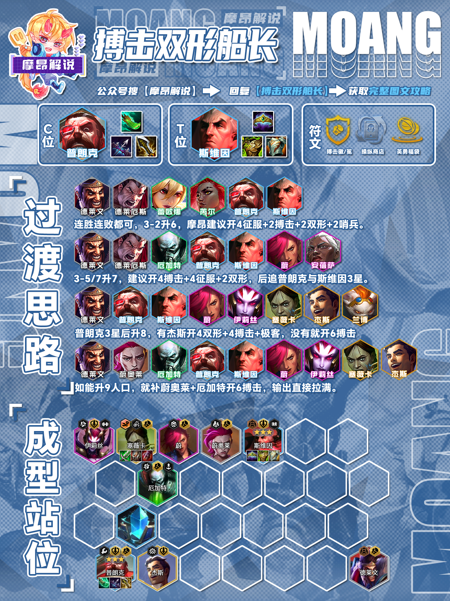 阵容交流，全面提升进攻和防守能力